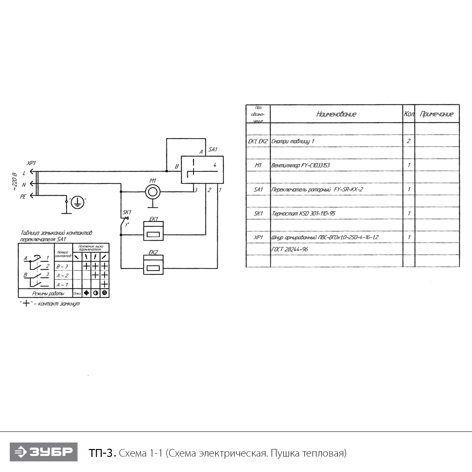 Тепловая пушка, компактная, ТП ТП-3